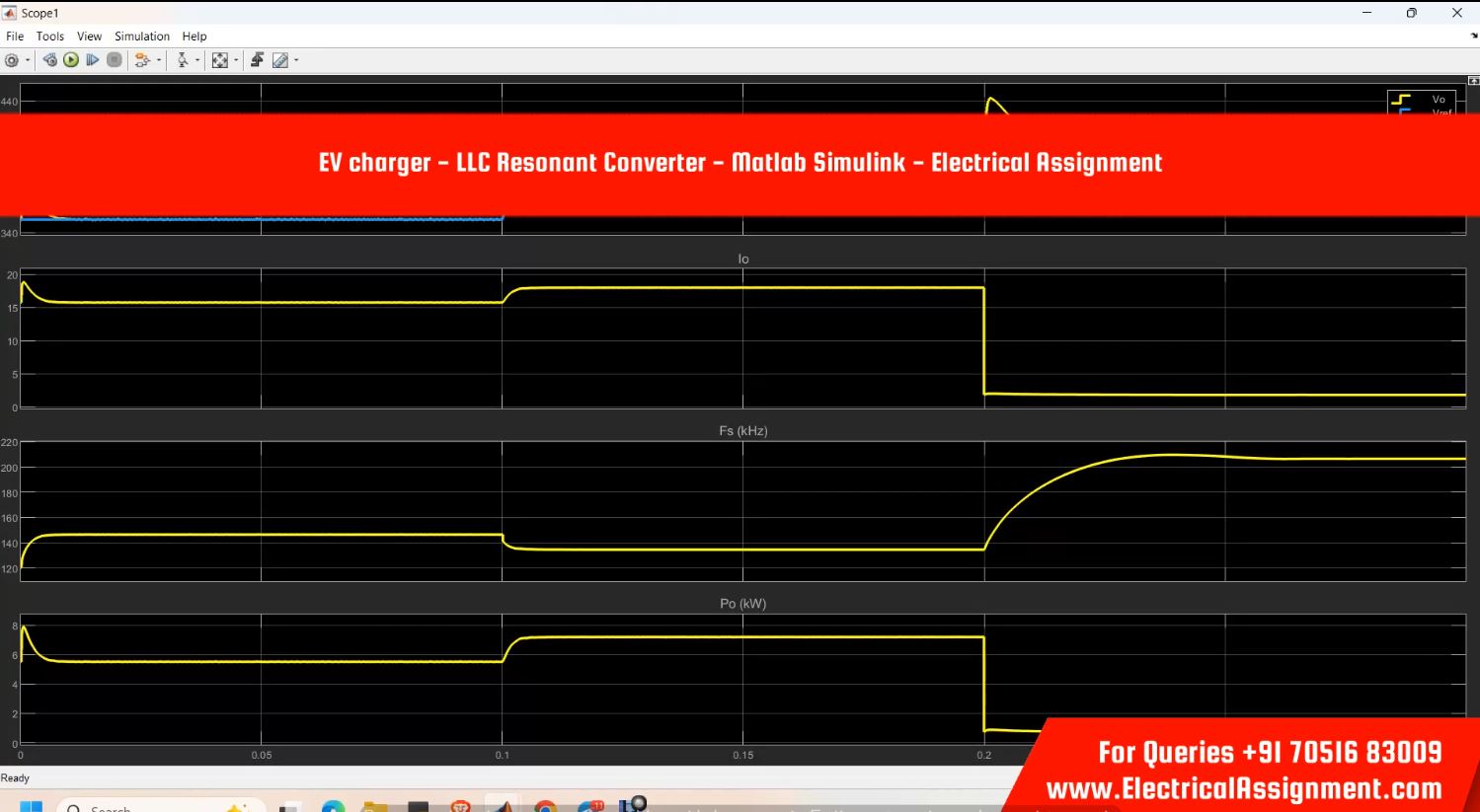 PLECS LLC Resonant Converter Simulation screenshot 1